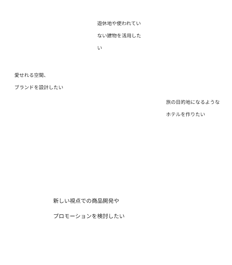 サービスに関する画像